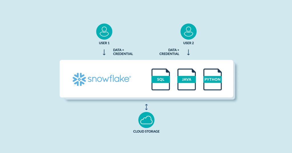 Master Snowflake Data Warehousing: Learn from Industry Experts at QMatrix Technology